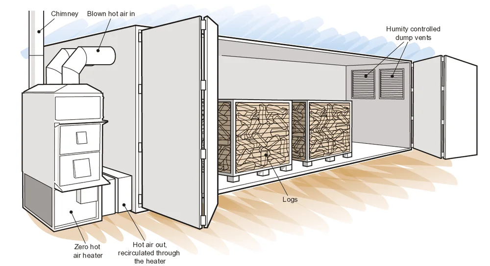 DIY Kiln Instructions